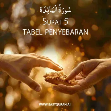 Surah 5 - المَائِدَة